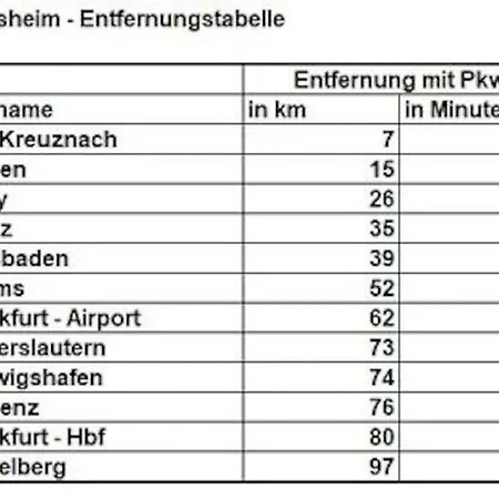 Gemuetliches Haeuschen Mit Innenhof - Longstay Apartment *