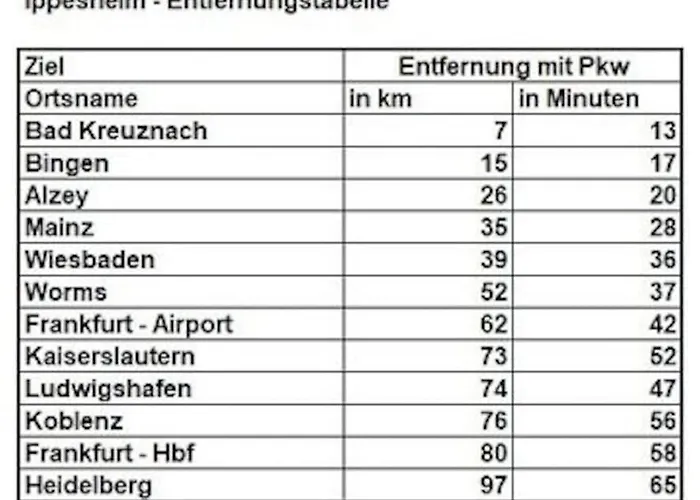 Gemuetliches Haeuschen Mit Innenhof - Longstay דירה *